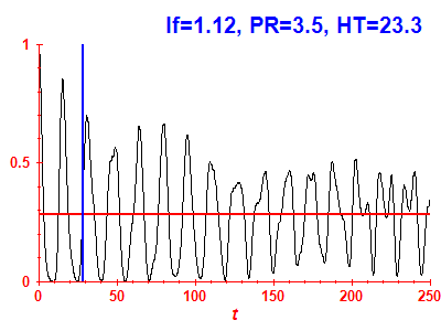 Survival probability